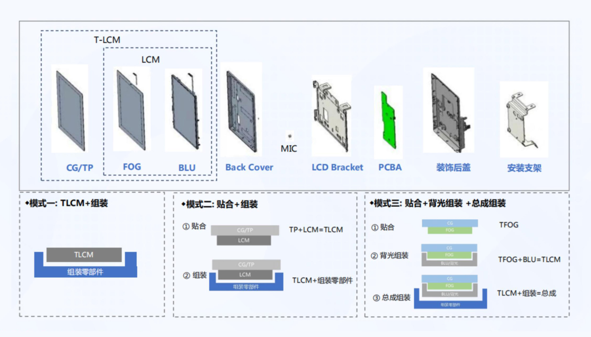 产品深度化定制范围2